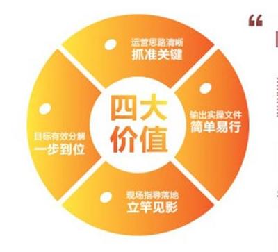 引領變革，賦能增長 北京金隆行企業管理咨詢產品中心深度解析
