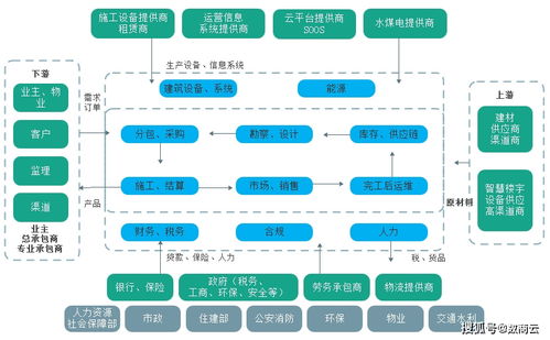 傳統(tǒng)建筑行業(yè)轉(zhuǎn)型升級(jí) 以數(shù)字化管理系統(tǒng)實(shí)現(xiàn)建材交易智能化