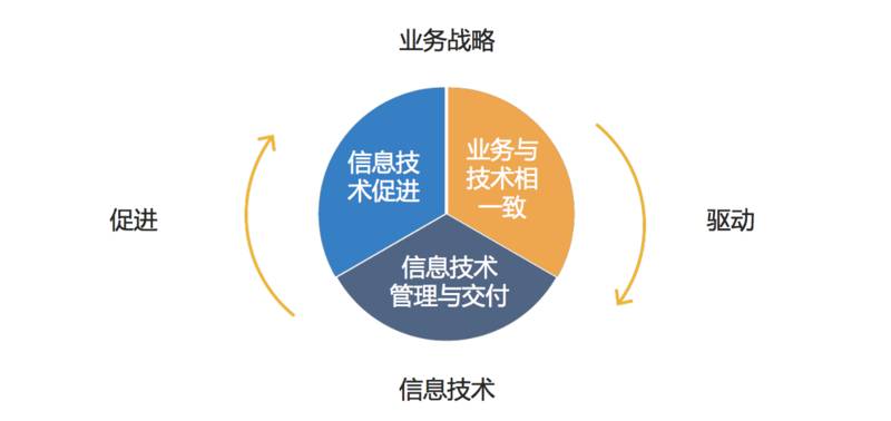 傳統(tǒng)企業(yè)如何轉型互聯(lián)網？從蘇寧六年技術架構演進看企業(yè)變革之道