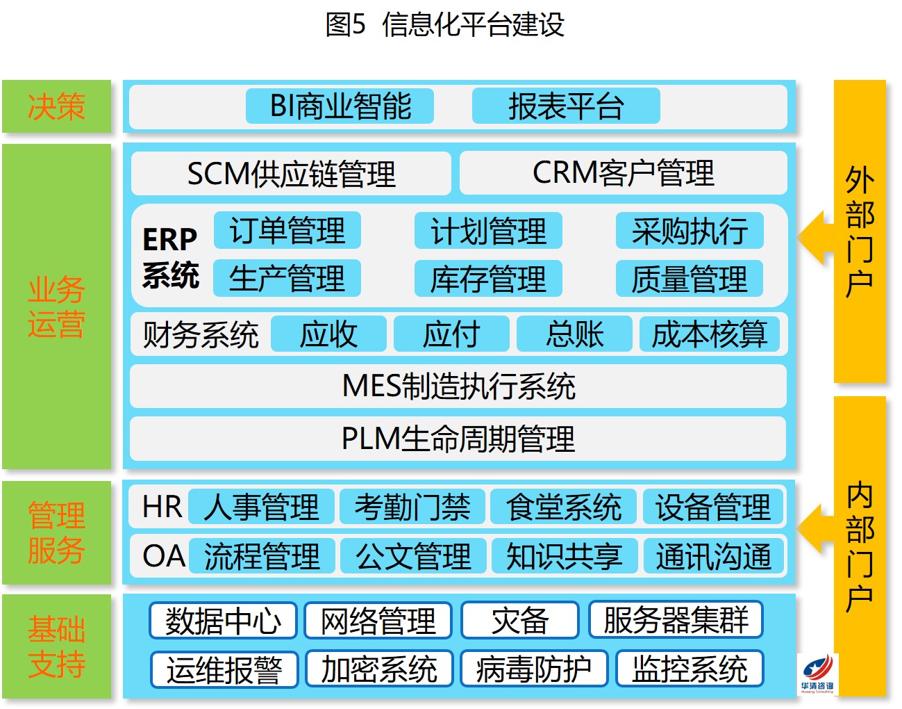 企業(yè)管理咨詢 破解瓶頸、驅動增長的核心引擎